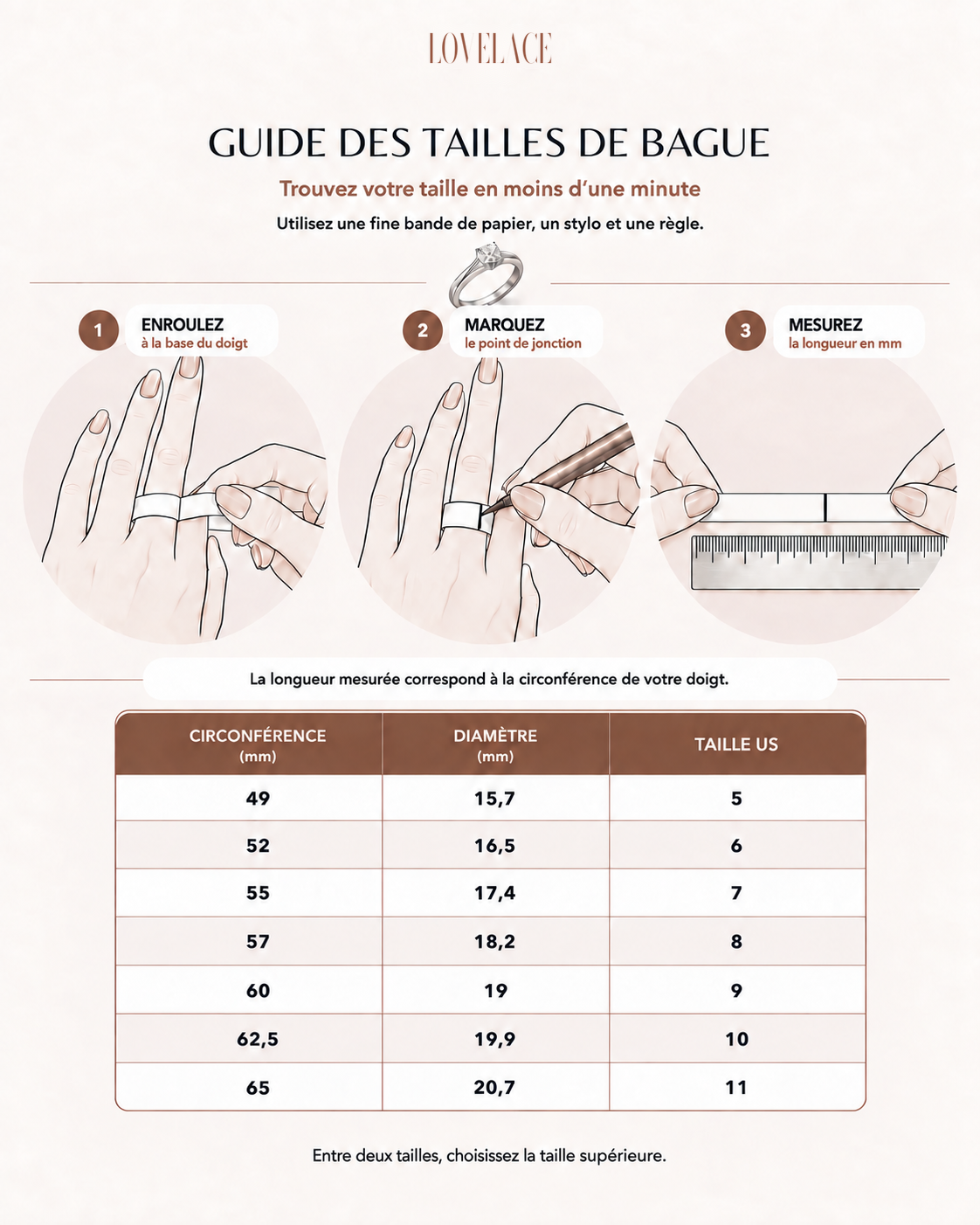 Guide des tailles de bagues